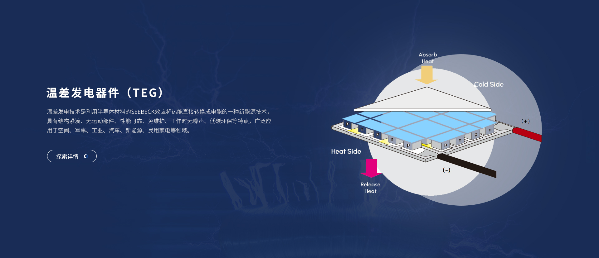 富信科技主營(yíng)微型半導(dǎo)體制冷器件、電子半導(dǎo)體制冷片、半導(dǎo)體制冷原器件、基因擴(kuò)增儀升溫降溫模塊